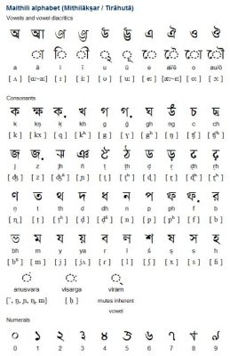 Maithili script. Image via nepali Times.