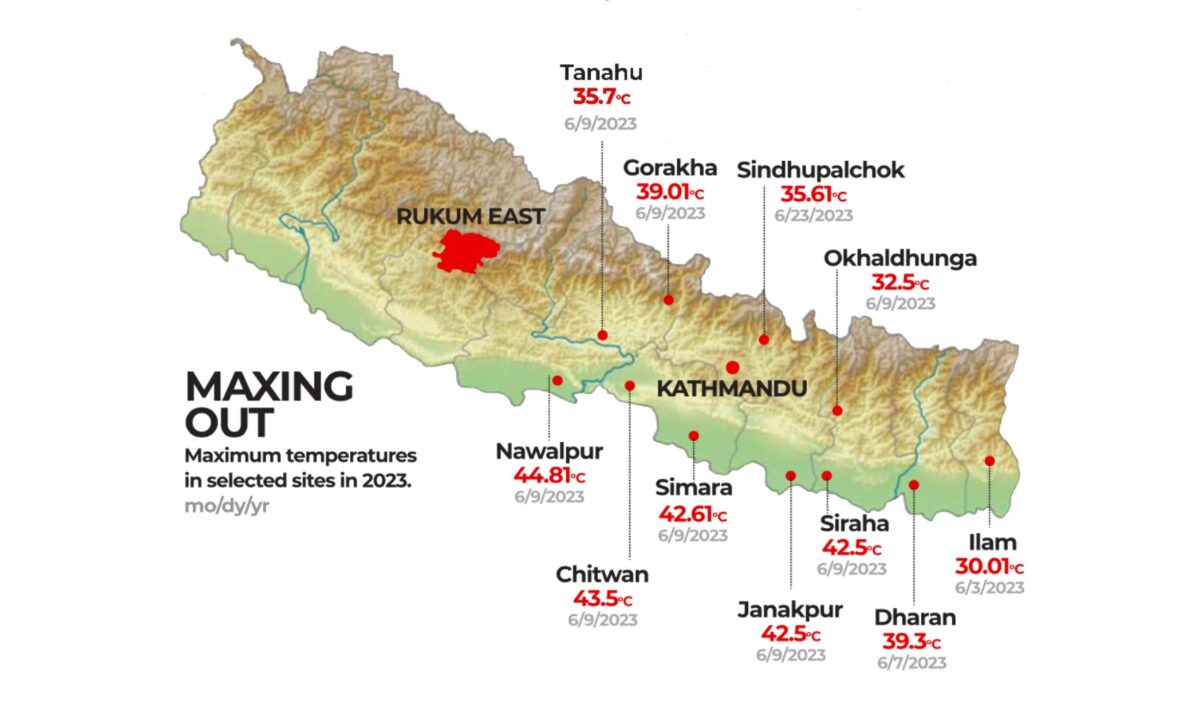 Graphic via Nepali Times. Used with permission.